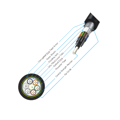 MT Armoured Cables